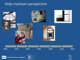 1960 1970 1980 1990 2000 2010 2020
 