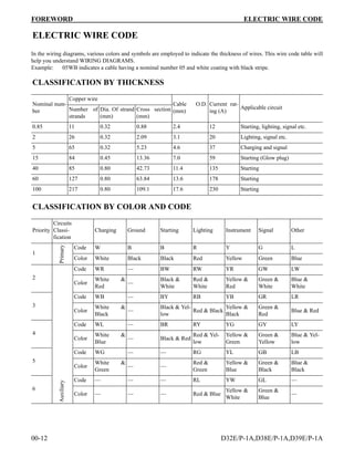 D39ec1 Color Code Komatsu d39 e 1a dozer bulldozer service repair manual sn p096338 and ...