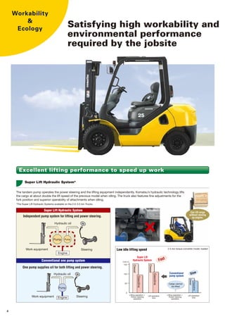 Satisfying high workability and
environmental performance
required by the jobsite
Workability
&
Ecology
5
4
Can lift cargo
without revving
up engine.
Excellent lifting performance to speed up work
Komatsu’s Research and Development team considers operators.
Every aspect concerning an operator’s comfort and ease of use
have been thoroughly studied and implemented in each design.
For instance, the control indicators and levers have been
ergonomically designed and arranged in accessible and visible
locations.
Komatsu prides itself on developing products, which are designed
to optimize both comfort and productivity.
Consideration for Comfortable Operation
The bell-shaped shroud concentrates cooling air into the radiator.
The unique shape of the counterweight opening and fan improves
cooling performance by increasing the airflow of cooling air. Plus,
the Super Lift Hydraulic System* is designed to reduce oil
pressure loss, which also prevents the oil temperature from
overheating.
Exceptional Heat Balance
Travel control as intended
Diesel engines that incorporate Komatsu's advanced engine
technologies feature excellent environmental performance and
conform to the world latest EPA Tier3 and EU Stage IIIA emission
regulations.
The diesel engines mounted on the 2.0-3.5 ton Trucks reduce
particulate matter (PM) in the exhaust gases by 30% to reduce
environmental load.
EPA Tier3 and
EU Stage IIIA compliant diesel engines
Thanks to the EPA Tier3 and EU Stage IIIA compliant engine and
the Super Lift Hydraulic System*1, fuel consumption is reduced
and powerful performance is realized. Fuel consumption is further
improved by 8%*2 and CO2 emissions are also reduced.
Powerful engine with low fuel consumption
Pursuing environmental performance
The tandem pump operates the power steering and the lifting equipment independently. Komatsu’s hydraulic technology lifts
the cargo at about double the lift speed of the previous model when idling. The truck also features fine adjustments for the
fork position and superior operability of attachments when idling.
Super Lift Hydraulic System*
Low idle lifting speed
Fast
Super Lift
Hydraulic System
Slow
Conventional
pump system
150
100
50
0
Diesel
Gasoline
［mm/s］
Lifting operation +
Power steering
operation
Diesel
Gasoline
Lift operation
only
Lifting operation +
Power steering
operation
Lift operation
only
Diesel
Gasoline
Cargo cannot
be lifted
2.5-ton torque converter model, loaded
Super Lift Hydraulic System* allows operator to perform
stationary steering and start the truck smoothly without revving up
the engine. Even in that case, the engine does not stall. This
system is highly appreciated at jobsites where stationary steering
is often required.
Excellent starting performance even at a jobsite
where stationary steering is often required
Komatsu’s unique designs have further extended the life span of
the truck. Both the new frame structure and changes to the mast
improve durability. Improvement of the heat balance also
enhances reliability during heavy operations. The meantime
between failures (MTBF) has been extended by 40% plus.
Maintenance and repair costs are minimized by extensive testing
and quality inspections under different operating environments.
Komatsu Reliability
■ Starting while performing stationary steering
●Conventional pump system ●Super Lift Hydraulic System
Engine
stalls
Smooth start
without revving
up engine
*The Super Lift Hydraulic Systems available on the 2.0-3.5 ton Trucks.
*The Super Lift Hydraulic Systems available on the 2.0-3.5 ton Trucks.
*The Super Lift Hydraulic Systems available on the 2.0-3.5 ton Trucks.
Super Lift Hydraulic System
Steering
Work equipment
Engine
Hydraulic oil
Pump Pump
Work equipment Steering
Hydraulic oil
Engine
Pump
Independent pump system for lifting and power steering.
Conventional one pump system
One pump supplies oil for both lifting and power steering.
The small diameter steering wheel provides 100% stationary
steering and switch backs. The superior responsiveness of the
steering wheel optimizes maneuverability even in narrow spaces.
Fluctuations during traveling have also been reduced by more
than 30% to improve travel performance.
Small diameter steering wheel and fully
hydrostatic power steering mechanism.
Durability improved 40% Up
(Compared with previous model)
Lift truck stops
suddenly.
*1 The Super Lift Hydraulic Systems available on the 2.0-3.5 ton Trucks.
*2 Measurements of test conducted on Komatsu test course,
comparison with FD25T-16.
Control levers designed for
fingertip control.
Combination switch
(turn signal light and light switch)
Double-cone synchronized clutch
(clutch model)
Electric forward/reverse lever
(TORQFLOW model)
 