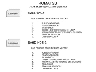 EJEMPLO 1 SA6D125-1
QUE PODRIAS DECIR DE ESTE MOTOR?
1. TURBOCARGADOR
2. POST-ENFRIADOR
3. 6 CILINDROS
4. DIESEL - CONFIGURACION EN LINEA
5. 125 MM DIAMETRO INTERNO DEL CILINDRO
6. PRIMERA REVISION
7. CARRERA CORTA
KOMATSU
NO MENCLATURA, EQUIPO Y MOTOR
EJEMPLO 2 SA6D140E-2
QUE PODRIAS DECIR DE ESTE MOTOR?
1. TURBOCARGADOR
2. POST-ENFRIADOR
3. 6 CILINDROS
4. DIESEL - CONFIGURACION EN LINEA
5. 140MM DIAMETRO INTERNO DEL CILINDRO
6. ECOLOGICO
7. SEGUNDA REVISION
8. CARRERA CORTA
 