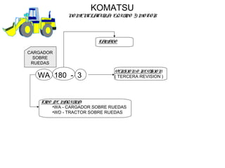 KOMATSU
NO MENCLATURA, EQUIPO Y MOTOR
CARGADOR
SOBRE
RUEDAS
WA 180 - 3
TIPO DE MAQUINA
•WA - CARGADOR SOBRE RUEDAS
•WD - TRACTOR SOBRE RUEDAS
TAMAÑO
VERSIO NO REVISIO N
( TERCERA REVISION )
 