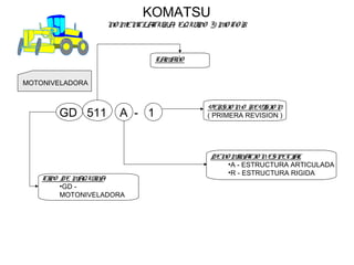 KOMATSU
NO MENCLATURA, EQUIPO Y MOTOR
MOTONIVELADORA
GD 511 A - 1
TIPO DE MAQUINA
•GD -
MOTONIVELADORA
TAMAÑO
VERSIO NO REVISIO N
( PRIMERA REVISION )
DENO MINACIO NESPECIAL
•A - ESTRUCTURA ARTICULADA
•R - ESTRUCTURA RIGIDA
 
