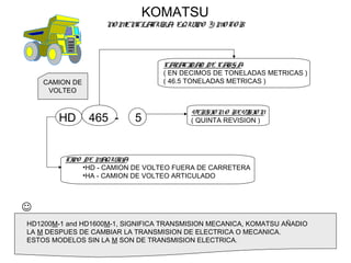 KOMATSU
NO MENCLATURA, EQUIPO Y MOTOR
CAMION DE
VOLTEO
HD 465 - 5
TIPO DE MAQUINA
•HD - CAMION DE VOLTEO FUERA DE CARRETERA
•HA - CAMION DE VOLTEO ARTICULADO
CAPACIDAD DE CARGA
( EN DECIMOS DE TONELADAS METRICAS )
( 46.5 TONELADAS METRICAS )
VERSIO NO REVISIO N
( QUINTA REVISION )
HD1200M-1 and HD1600M-1, SIGNIFICA TRANSMISION MECANICA, KOMATSU AÑADIO
LA M DESPUES DE CAMBIAR LA TRANSMISION DE ELECTRICA O MECANICA.
ESTOS MODELOS SIN LA M SON DE TRANSMISION ELECTRICA.

 