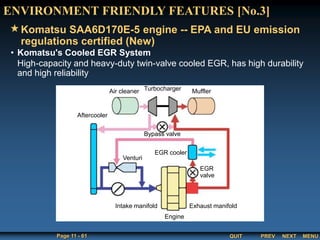 QUIT
Page 11 - 61 PREV MENU
NEXT
Komatsu SAA6D170E-5 engine -- EPA and EU emission
regulations certified (New)
ENVIRONMENT FRIENDLY FEATURES [No.3]
• Komatsu's Cooled EGR System
High-capacity and heavy-duty twin-valve cooled EGR, has high durability
and high reliability
Air cleaner Muffler
Turbocharger
Aftercooler
Venturi
Intake manifold
Engine
Exhaust manifold
EGR
valve
EGR cooler
Bypass valve
 