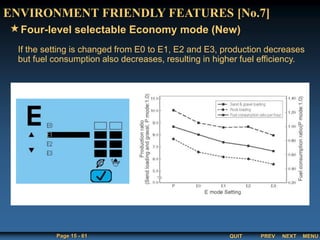 QUIT
Page 15 - 61 PREV MENU
NEXT
Four-level selectable Economy mode (New)
If the setting is changed from E0 to E1, E2 and E3, production decreases
but fuel consumption also decreases, resulting in higher fuel efficiency.
ENVIRONMENT FRIENDLY FEATURES [No.7]
 