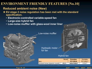 QUIT
Page 18 - 61 PREV MENU
NEXT
Reduced ambient noise (New)
EU stage 2 noise regulation has been met with the standard
specification.
• Electronic-controlled variable-speed fan
• Large-size hybrid fan
• Low-noise muffler with glass-wool inner liner
ENVIRONMENT FRIENDLY FEATURES [No.10]
Low-noise muffler
Hybrid fan
Hydraulic motor
for fan
Model Komatsu Komatsu
Item PC1250-8 PC1250-7
dB(A) 108.4/109.8* 110.4**
* 70% fan speed / Fan max speed ** EU spec
Ambient noise (dynamic sound)
 