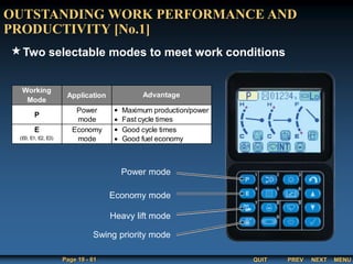 QUIT
Page 19 - 61 PREV MENU
NEXT
OUTSTANDING WORK PERFORMANCE AND
PRODUCTIVITY [No.1]
Two selectable modes to meet work conditions
Power mode
Economy mode
Heavy lift mode
Working
Mode
Application
P
Power
mode


Maximum production/power
Fast cycle times
E
(E0, E1, E2, E3)
Economy
mode


Good cycle times
Good fuel economy
Advantage
Swing priority mode
 