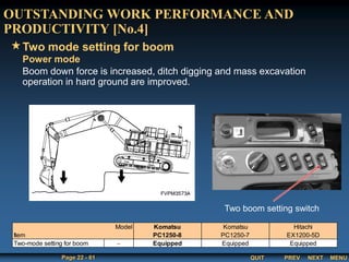 QUIT
Page 22 - 61 PREV MENU
NEXT
Power mode
Boom down force is increased, ditch digging and mass excavation
operation in hard ground are improved.
OUTSTANDING WORK PERFORMANCE AND
PRODUCTIVITY [No.4]
Two mode setting for boom
Two boom setting switch
Model Komatsu Komatsu Hitachi
Item PC1250-8 PC1250-7 EX1200-5D
 Equipped Equipped Equipped
Two-mode setting for boom
 