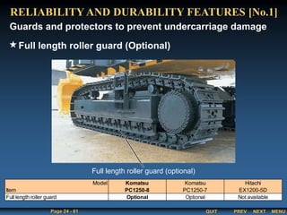 QUIT
Page 24 - 61 PREV MENU
NEXT
Guards and protectors to prevent undercarriage damage
Full length roller guard (Optional)
RELIABILITY AND DURABILITY FEATURES [No.1]
Full length roller guard (optional)
Model Komatsu Komatsu Hitachi
Item PC1250-8 PC1250-7 EX1200-5D
Optional Optional Not available
Full length roller guard
 