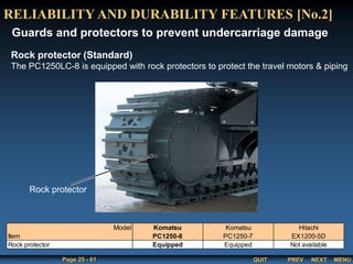 QUIT
Page 25 - 61 PREV MENU
NEXT
RELIABILITY AND DURABILITY FEATURES [No.2]
Guards and protectors to prevent undercarriage damage
Rock protector (Standard)
The PC1250LC-8 is equipped with rock protectors to protect the travel motors & piping
Rock protector
Model Komatsu Komatsu Hitachi
Item PC1250-8 PC1250-7 EX1200-5D
Equipped Equipped Not available
Rock protector
 