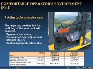 QUIT
Page 31 - 61 PREV MENU
NEXT
Model Komatsu Komatsu
Item PC1250-8 PC1250-7
mm (in) 160 (6.3") 160 (6.3")
mm (in) 180 (7.1") 180 (7.1")
mm (in) 922 (36.2") 922 (36.2")
Seat sliding travel
Console sliding travel
Distance from travel control
lever to seat position
The large cab enables full flat
reclining of the seat back with
headrest.
• Spacious foot space
• Fore-and-aft seat adjustment:
340 mm (13.4")
• Seat is separately adjustable
Adjustable operator seat
COMFORTABLE OPERATOR'S ENVIRONMENT
[No.2]
 