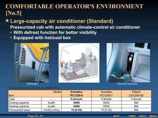QUIT
Page 34 - 61 PREV MENU
NEXT
Pressurized cab with automatic climate-control air conditioner
• With defrost function for better visibility
• Equipped with hot/cool box
Large-capacity air conditioner (Standard)
COMFORTABLE OPERATOR'S ENVIRONMENT
[No.5]
Defroster Hot and cool box
Comparison of air conditioner
Model Komatsu Komatsu Hitachi
Item PC1250-8 PC1250-7 EX1200-5D
 Full-auto Full-auto Full-auto
kcal/h 6900 6900 INA
kcal/h 6500 6500 INA
mmAq (inAq) 10 (0.39) 10 (0.39) INA
Type
Pressurized value
Cooling capacity
Heating capacity
 