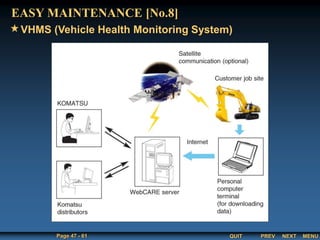 QUIT
Page 47 - 61 PREV MENU
NEXT
VHMS (Vehicle Health Monitoring System)
EASY MAINTENANCE [No.8]
 