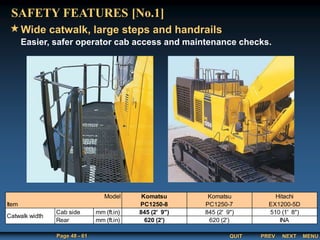 QUIT
Page 48 - 61 PREV MENU
NEXT
Wide catwalk, large steps and handrails
SAFETY FEATURES [No.1]
Easier, safer operator cab access and maintenance checks.
Model Komatsu Komatsu Hitachi
Item PC1250-8 PC1250-7 EX1200-5D
Cab side mm (ft.in) 845 (2' 9") 845 (2' 9") 510 (1' 8")
Rear mm (ft.in) 620 (2') 620 (2') INA
Catwalk width
 
