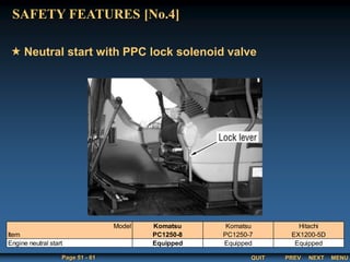 QUIT
Page 51 - 61 PREV MENU
NEXT
Neutral start with PPC lock solenoid valve
SAFETY FEATURES [No.4]
Model Komatsu Komatsu Hitachi
Item PC1250-8 PC1250-7 EX1200-5D
Equipped Equipped Equipped
Engine neutral start
 