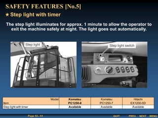 QUIT
Page 52 - 61 PREV MENU
NEXT
The step light illuminates for approx. 1 minute to allow the operator to
exit the machine safely at night. The light goes out automatically.
Step light with timer
SAFETY FEATURES [No.5]
Model Komatsu Komatsu Hitachi
Item PC1250-8 PC1250-7 EX1200-5D
Available Available Available
Step light with timer
 