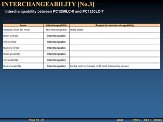 QUIT
Page 59 - 61 PREV MENU
NEXT
Interchangeability between PC1250LC-8 and PC1250LC-7
INTERCHANGEABILITY [No.3]
Unit (3/3)
Name Interchangeability Reason for non-interchangeability
Hydraulic driven fan motor Not interchangeable Newly added.
Boom cylinder Interchangeable
Arm cylinder Interchangeable
Bucket cylinder Interchangeable
Boom assembly Interchangeable
Arm assembly Interchangeable
Bucket assembly Interchangeable Bucket tooth is changed to XS tooth.(Heavy-duty version)
 