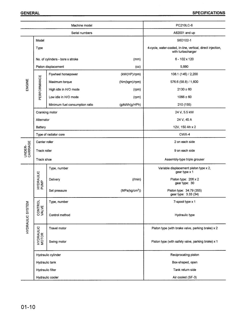 Komatsu pc220 lc 6 hydraulic excavator service repair manual sn a8200…