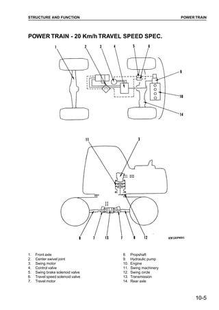 Komatsu PW130ES-6K Hydraulic Excavator Service Repair Manual SN K32001 ...