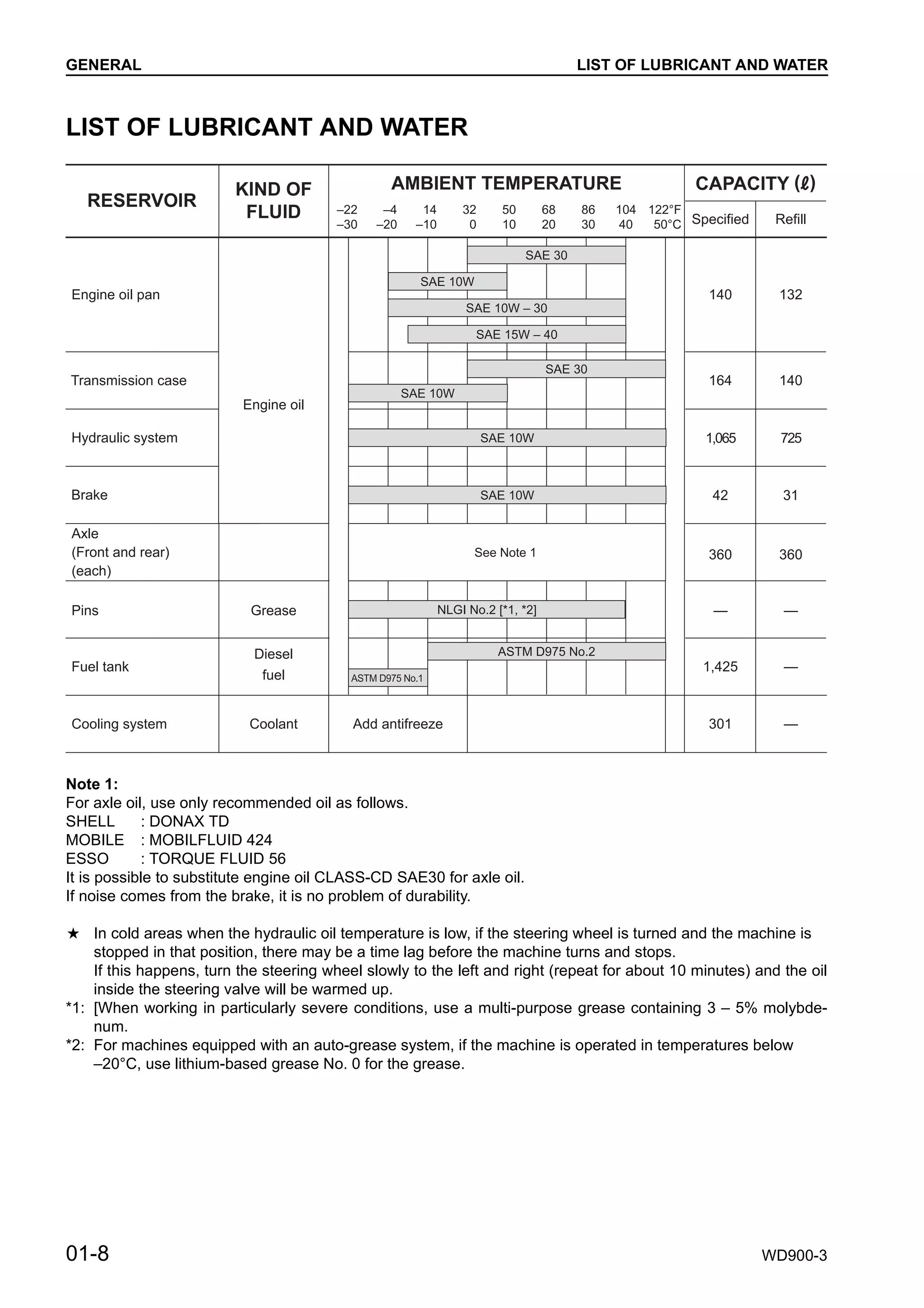 Komatsu wd900 3 wheel dozer service repair manual (sn 50001 and up)