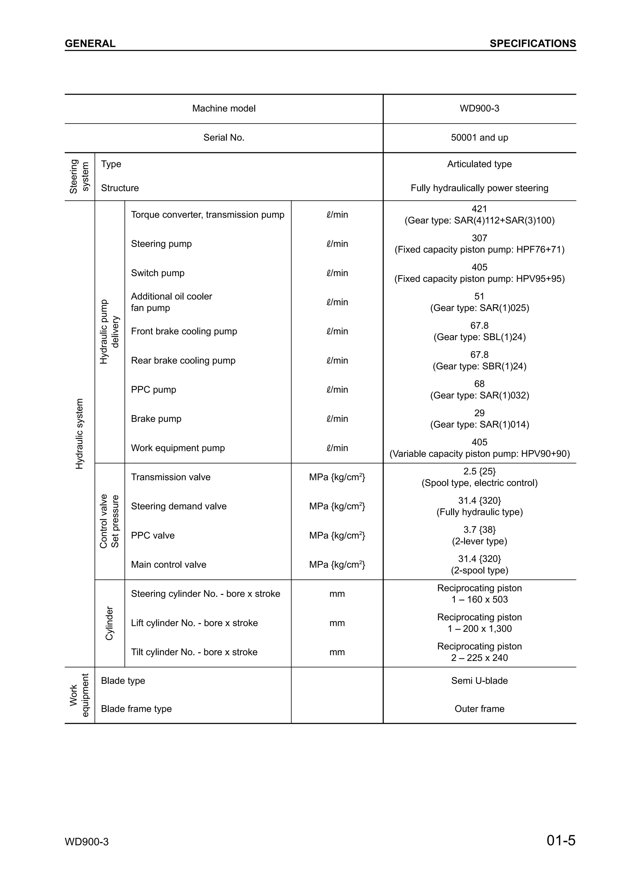 Komatsu wd900 3 wheel dozer service repair manual (sn 50001 and up)