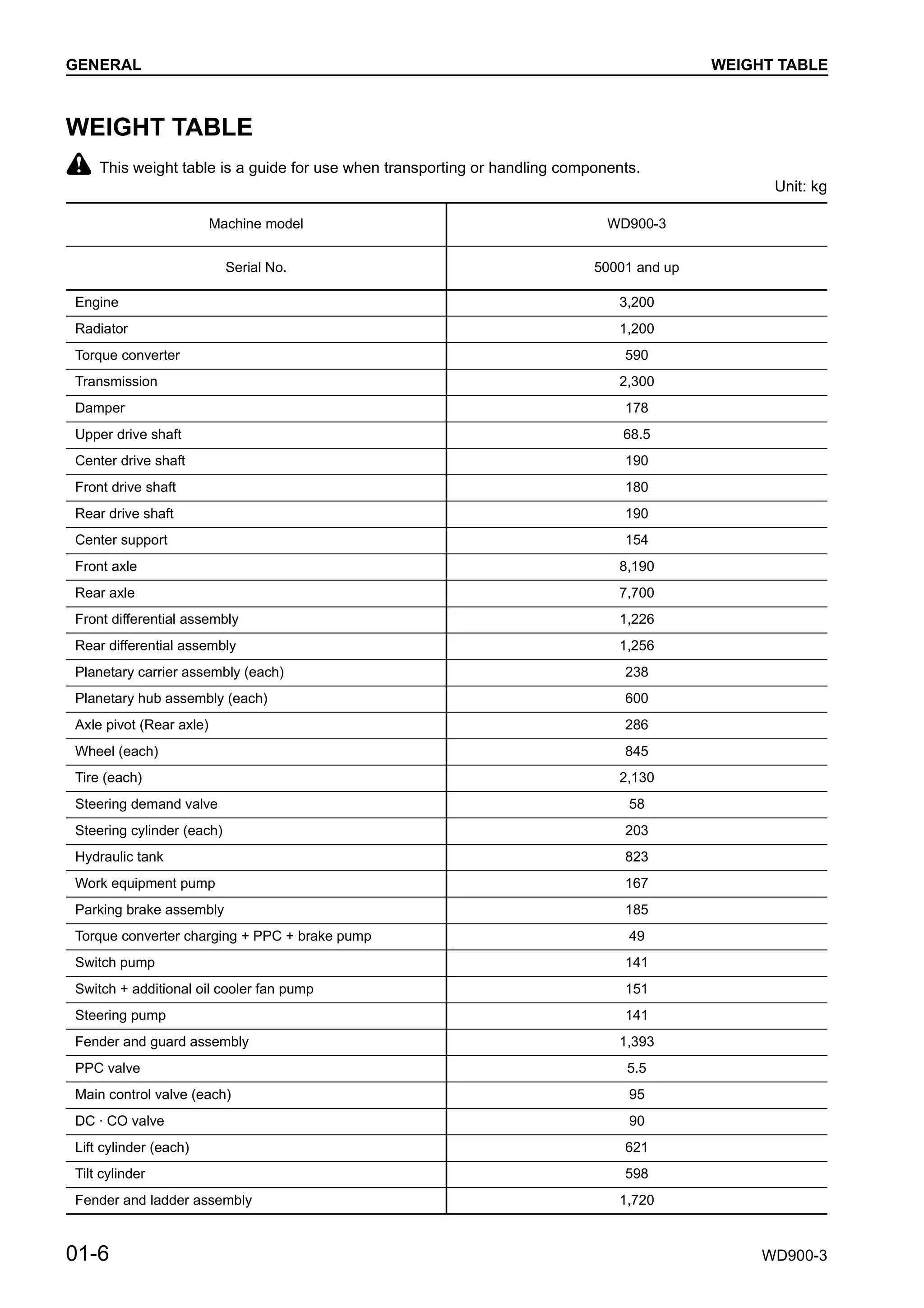 Komatsu wd900 3 wheel dozer service repair manual (sn 50001 and up)
