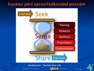 2014 BoBr stranaKombinované formy výuky
19
Harold Jarche - The PKM value-add
Kurátor jako zprostředkovatel poznání
 