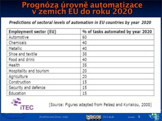 2014 BoBr stranaKombinované formy výuky 5
Prognóza úrovně automatizace
v zemích EU do roku 2020
 
