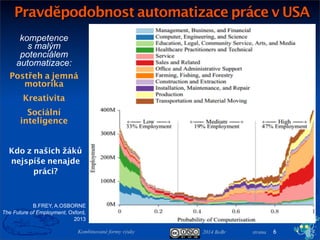 2014 BoBr stranaKombinované formy výuky 6
Pravděpodobnost automatizace práce v USA
Kdo z našich žáků
nejspíše nenajde
práci?
kompetence
s malým
potenciálem
automatizace:
Postřeh a jemná
motorika
Kreativita
Sociální
inteligence
B.FREY, A.OSBORNE
The Future of Employment, Oxford,
2013
 