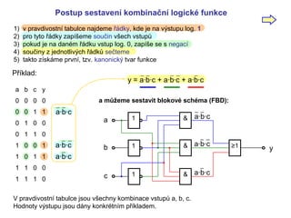 Postup sestavení kombinační logické funkce
1) v pravdivostní tabulce najdeme řádky, kde je na výstupu log. 1
2) pro tyto řádky zapíšeme součin všech vstupů
3) pokud je na daném řádku vstup log. 0, zapíše se s negací
4) součiny z jednotlivých řádků sečteme
5) takto získáme první, tzv. kanonický tvar funkce
Příklad:
a b c y
0 0 0 0
0 0 1 1
0 1 0 0
0 1 1 0
1 0 0 1
1 0 1 1
1 1 0 0
1 1 1 0
V pravdivostní tabulce jsou všechny kombinace vstupů a, b, c.
Hodnoty výstupu jsou dány konkrétním příkladem.
a·b·c
a·b·c
a·b·c
y = a·b·c + a·b·c + a·b·c
a
b
c
1
1
1
a můžeme sestavit blokové schéma (FBD):
&
&
&
≥1 y
a·b·c
a·b·c
a·b·c
 