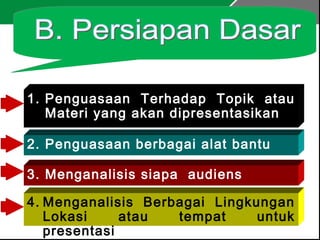 Komunikasi Bisnis
1. Penguasaan Terhadap Topik atau
Materi yang akan dipresentasikan
2. Penguasaan berbagai alat bantu
3. Menganalisis siapa audiens
4. Menganalisis Berbagai Lingkungan
Lokasi atau tempat untuk
presentasi
 