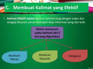 C. Membuat Kalimat yang Efektif
• Kalimat Efektif adalah bentuk kalimat yang dengan sadar dan
sengaja disusun untuk mencapai daya informasi yang dan baik.
Dalam menyusun
suatu kalimat ada 3
hal yang diperlukan
Kesatuan
Pikiran
Kesatuan
Susunan
Kelogisan
 
