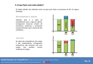 4. O que fazer com estes dados?
                         Os dados obtidos são utilizados como um guia para todos os processos de RH. Eis alguns
                         exemplos:


                         Recrutamento e Seleção
                         Sabendo qual é o ideal de
                         competências para a vaga em aberto,




                                                                                            Candidato 1



                                                                                                          Candidato 2
                         conseguimos mensurar através de                         Vaga
                         inventários, dinâmicas e entrevistas
                         comportamentais qual o potencial dos
                         candidatos.



                         Sucessão
                         Ao saber das competências dos cargos
                         e dos colaboradores, conseguimos
                         compará-los não somente com seus                        Cargo
                         cargos,   mas    também      simular                    novo
                         mudanças de cargos.




Gestão baseada em Competências | Maria Carolina Linhares e Paula Galvão de Barba
                                                                                                                        Pág. 10
Visite o blog: http://mundorh.wordpress.com e o site www.kombo.com.br
 