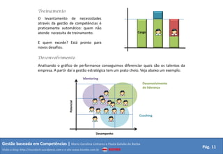 Treinamento
                         O levantamento de necessidades
                         através da gestão de competências é
                         praticamente automático: quem não
                         atende necessita de treinamento.                          Cargo


                         E quem excede? Está pronto para
                         novos desafios.

                         Desenvolvimento
                         Analisando o gráfico de performance conseguimos diferenciar quais são os talentos da
                         empresa. A partir daí a gestão estratégica tem um prato cheio. Veja abaixo um exemplo:

                                                            Mentoring
                                                                                      Desenvolvimento
                                                                                      de liderança
                                                Potencial




                                                                                    Coaching




                                                                   Desempenho


Gestão baseada em Competências | Maria Carolina Linhares e Paula Galvão de Barba
                                                                                                                  Pág. 11
Visite o blog: http://mundorh.wordpress.com e o site www.kombo.com.br
 