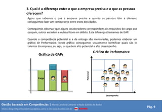 3. Qual é a diferença entre o que a empresa precisa e o que as pessoas
                        oferecem?
                         Agora que sabemos o que a empresa precisa e quanto as pessoas têm a oferecer,
                         conseguimos fazer um comparativo entre estes dois dados.

                         Conseguimos observar que alguns colaboradores correspondem aos requisitos do cargo que
                         ocupam, outros excedem e outros ficam em débito. Esta diferença chamamos de GAP.

                         Quando a competência potencial e a de entrega são mensuradas, podemos elaborar um
                         gráfico de Performance. Neste gráfico conseguimos visualmente identificar quais são os
                         talentos da empresa, ou seja, os que tem alto potencial e alto desempenho.

                                                                                    Gráfico de Performance
                                    Gráfico de GAPs




                                                                        Potencial
                                   Cargo




                                                                                           Desempenho


Gestão baseada em Competências | Maria Carolina Linhares e Paula Galvão de Barba
                                                                                                                  Pág. 9
Visite o blog: http://mundorh.wordpress.com e o site www.kombo.com.br
 