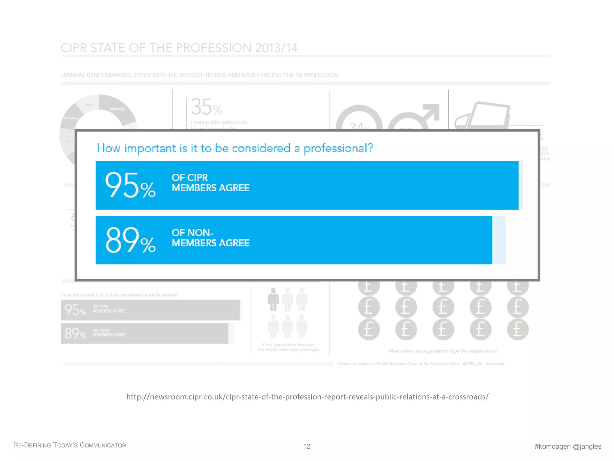 RE-DEFINING TODAY’S COMMUNICATOR #komdagen @jangles12
http://newsroom.cipr.co.uk/cipr-state-of-the-profession-report-reveals-public-relations-at-a-crossroads/
 