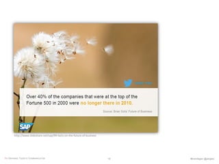 RE-DEFINING TODAY’S COMMUNICATOR #komdagen @jangles10
http://www.slideshare.net/sap/99-facts-on-the-future-of-business
 
