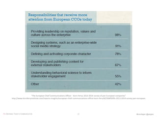 “The European Chief Communications Officer - Korn Ferrys 2013-2014 survey of pan-European companies”
http://www.kornferryinstitute.com/reports-insights/european-chief-communications-officer-korn-ferry%E2%80%99s-2013-2014-survey-pan-european
RE-DEFINING TODAY’S COMMUNICATOR #komdagen @jangles17
 