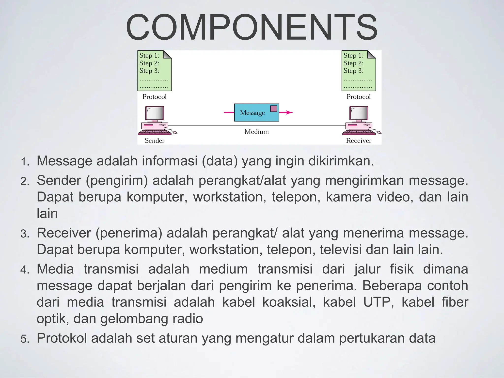 COMPONENTS
1. Message adalah informasi (data) yang ingin dikirimkan.
2. Sender (pengirim) adalah perangkat/alat yang mengirimkan message.
Dapat berupa komputer, workstation, telepon, kamera video, dan lain
lain
3. Receiver (penerima) adalah perangkat/ alat yang menerima message.
Dapat berupa komputer, workstation, telepon, televisi dan lain lain.
4. Media transmisi adalah medium transmisi dari jalur fisik dimana
message dapat berjalan dari pengirim ke penerima. Beberapa contoh
dari media transmisi adalah kabel koaksial, kabel UTP, kabel fiber
optik, dan gelombang radio
5. Protokol adalah set aturan yang mengatur dalam pertukaran data
 