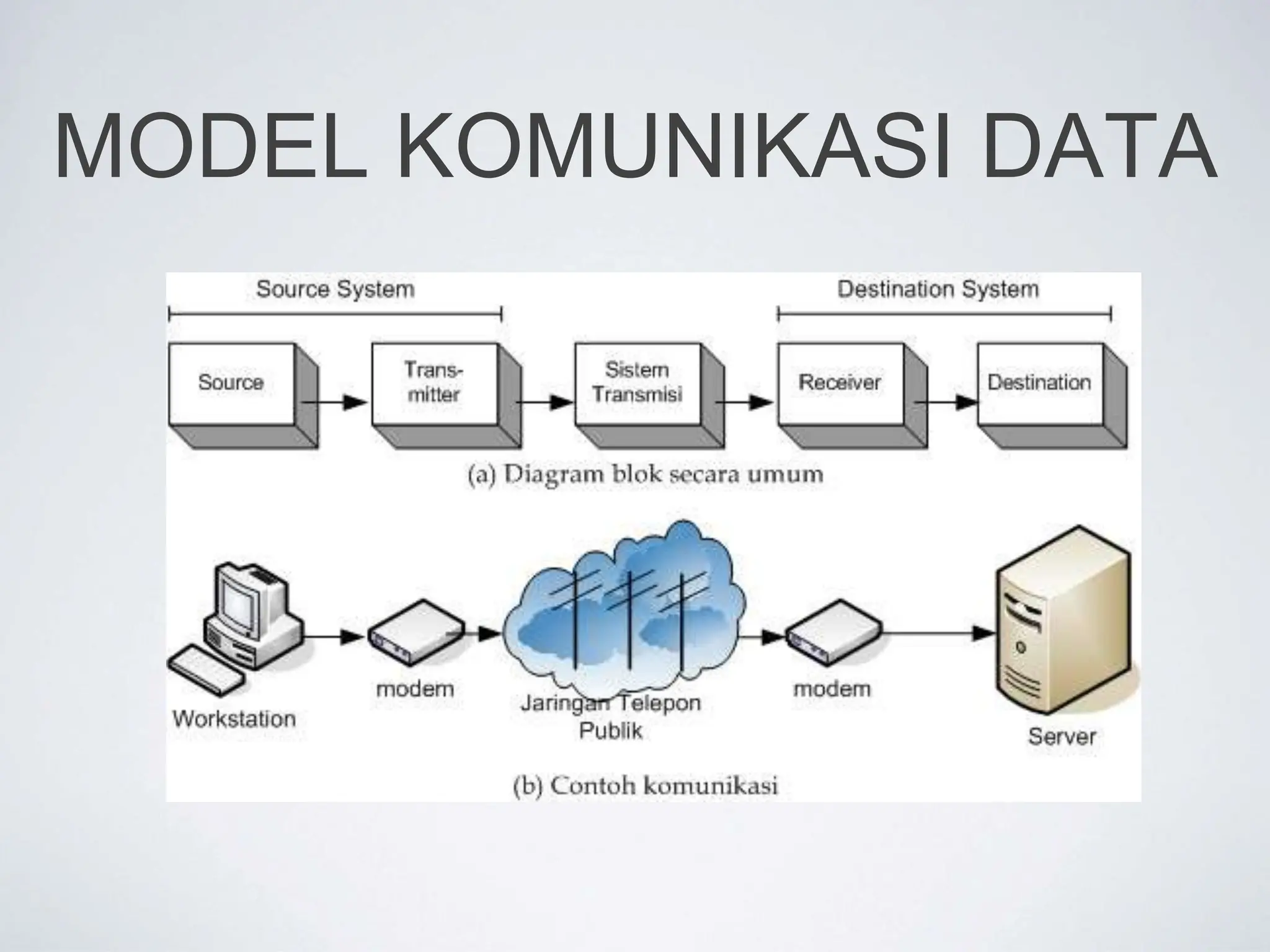 MODEL KOMUNIKASI DATA
 