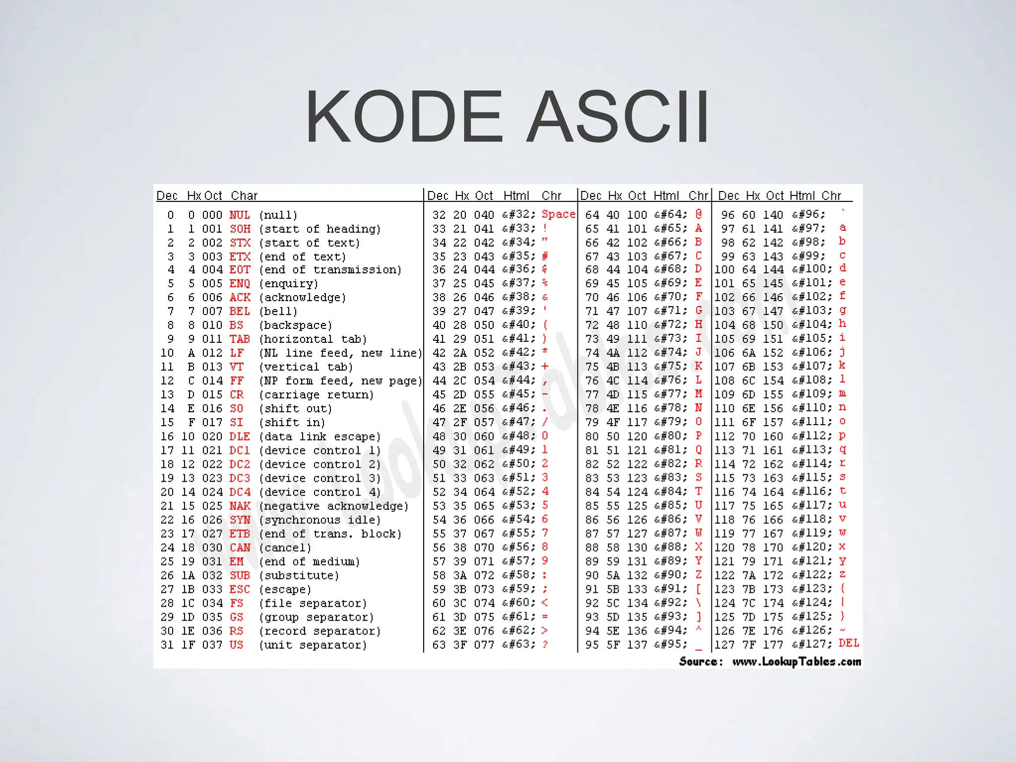 KODE ASCII
 