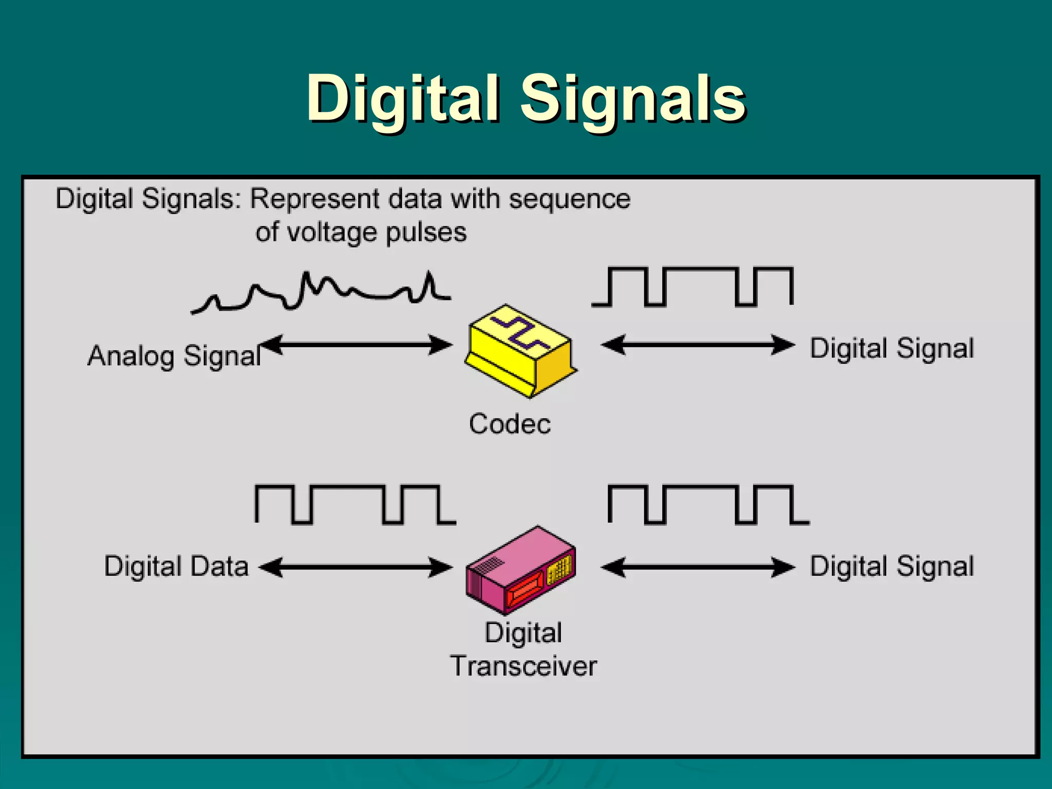 Digital Signals 