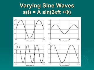 Varying Sine Waves s(t) = A sin(2  ft +  ) 