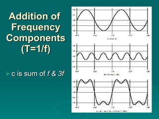 Addition of  Frequency Components (T=1/f) c is sum of  f & 3f 