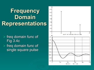Frequency Domain Representations  freq domain func of Fig 3.4c freq domain func of single square pulse 