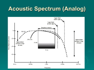 Acoustic Spectrum (Analog) 