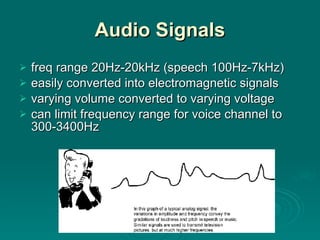 Audio Signals freq range 20Hz-20kHz (speech 100Hz-7kHz) easily converted into electromagnetic signals varying volume converted to varying voltage can limit frequency range for voice channel to 300-3400Hz 