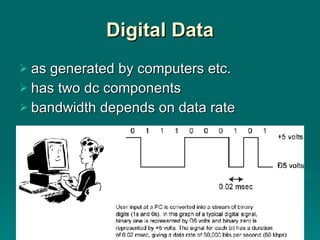 Digital Data as generated by computers etc. has two dc components bandwidth depends on data rate 