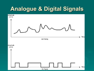 Analogue & Digital Signals 