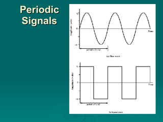 Periodic Signals 